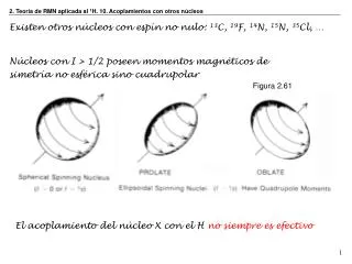 2. Teoría de RMN aplicada al 1 H. 10. Acoplamientos con otros núcleos