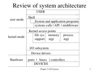 Review of system architecture
