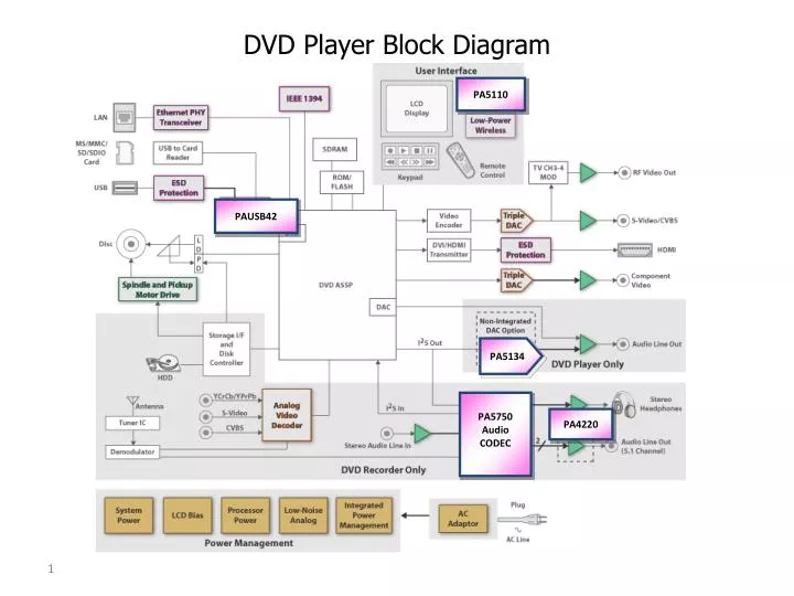 dvd player block diagram
