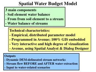 Spatial Water Budget Model