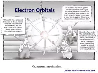 Electron Orbitals