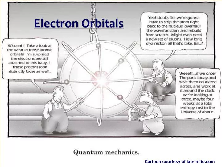 electron orbitals