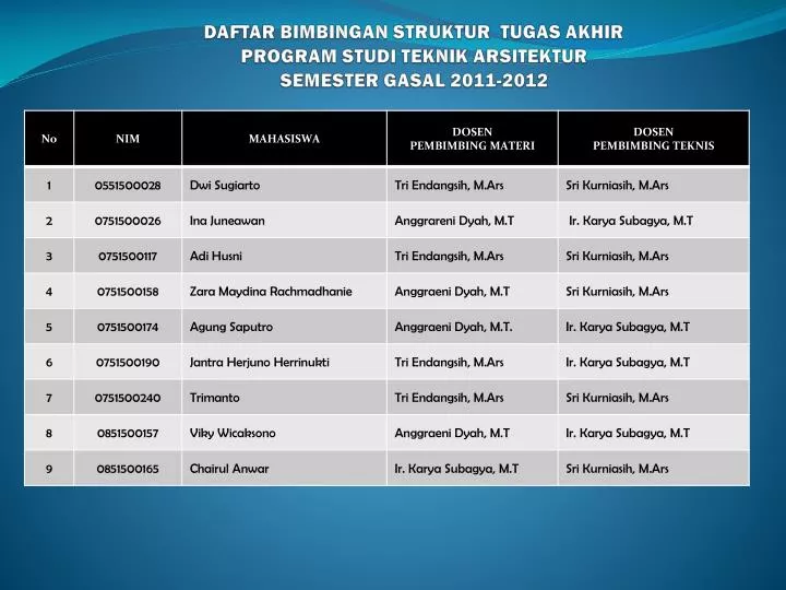 daftar bimbingan struktur tugas akhir program studi teknik arsitektur semester gasal 2011 2012