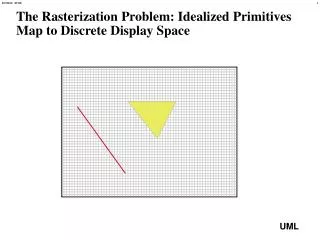 The Rasterization Problem: Idealized Primitives Map to Discrete Display Space
