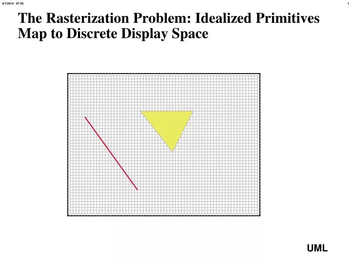 the rasterization problem idealized primitives map to discrete display space