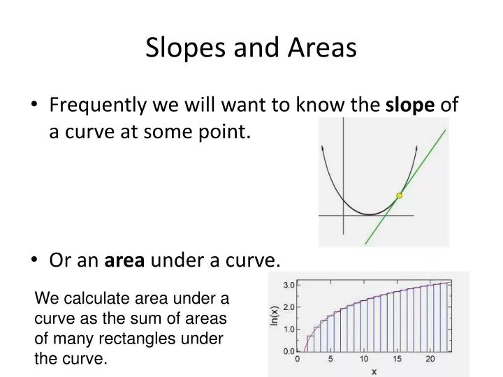 slopes and areas