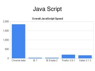 java script
