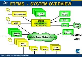 ETFMS - SYSTEM OVERVIEW