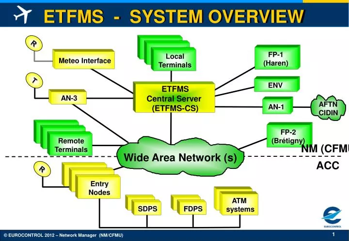 etfms system overview