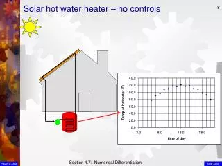 Solar hot water heater – no controls