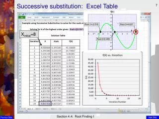 Successive substitution: Excel Table