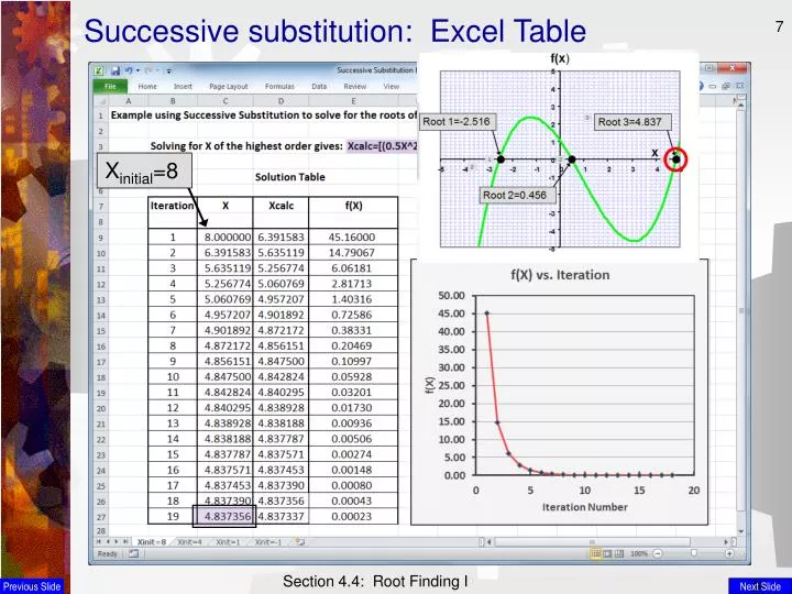 PPT - Successive substitution: Excel Table PowerPoint Presentation ...