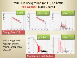 PVDIS EM Background (on EC, no baffle) red Geant3 , black Geant4