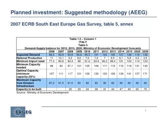 planned investment suggested methodology aeeg