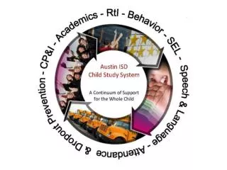 Review the Campus Child Study System Process