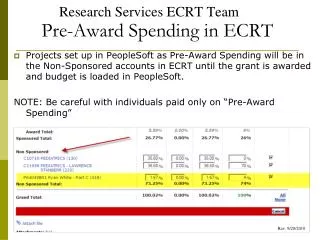 Pre-Award Spending in ECRT