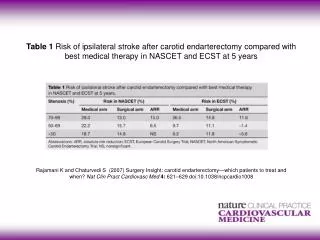 ncpcardio1008 pt1