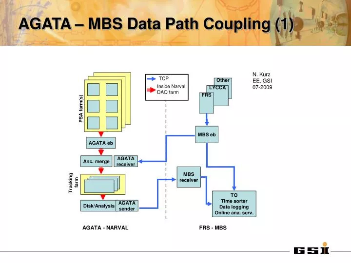 agata mbs data path coupling 1