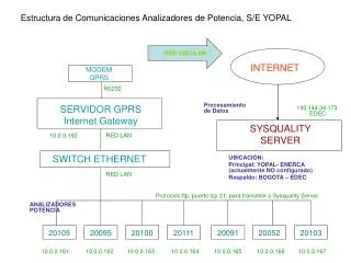 switch ethernet
