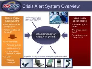 Crisis Alert System Overview