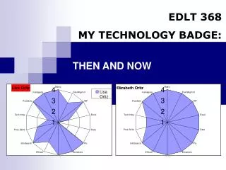 EDLT 368 MY TECHNOLOGY BADGE: