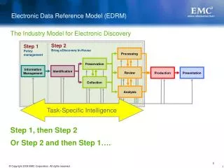 Electronic Data Reference Model (EDRM)