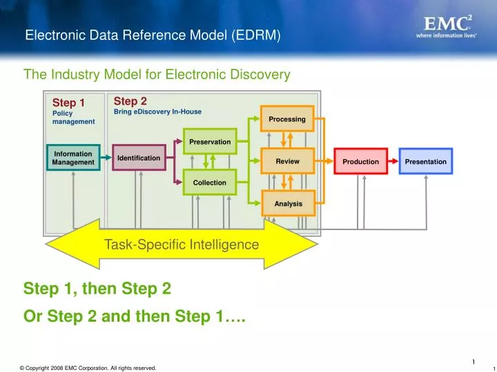 electronic data reference model edrm