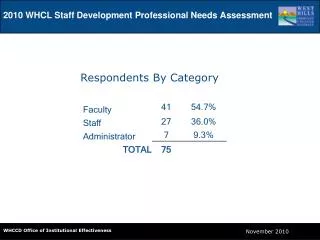 2010 WHCL Staff Development Professional Needs Assessment