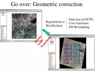 Go over: Geometric correction