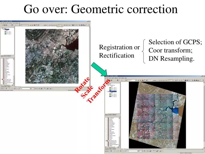go over geometric correction