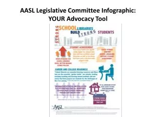 AASL Legislative Committee Infographic : YOUR Advocacy Tool