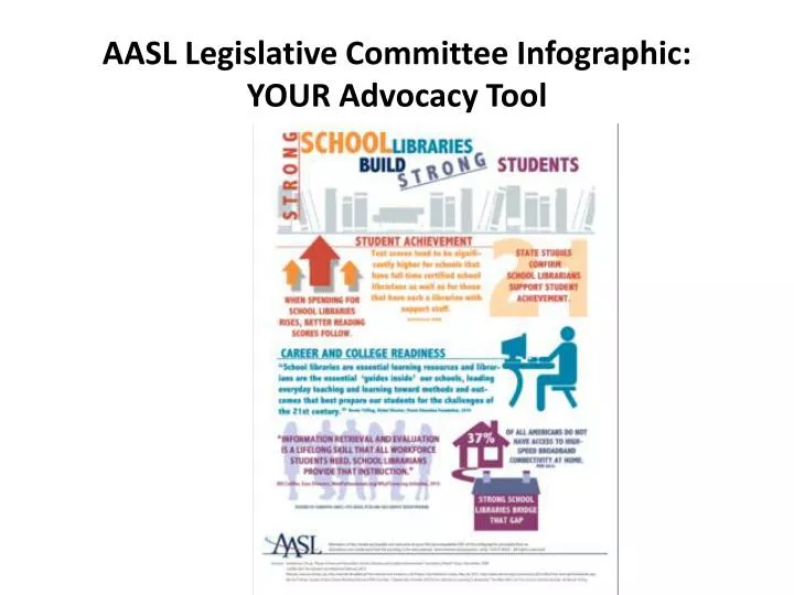 aasl legislative committee infographic your advocacy tool