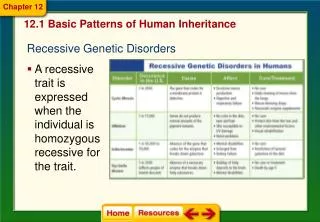 12.1 Basic Patterns of Human Inheritance
