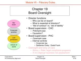 Chapter 19 Board Oversight