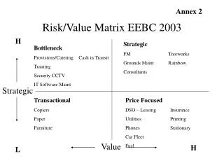 Risk/Value Matrix EEBC 2003