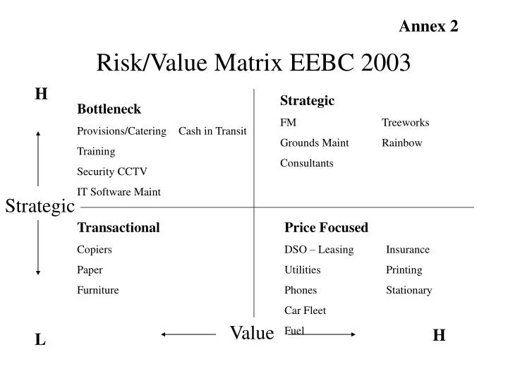 risk value matrix eebc 2003