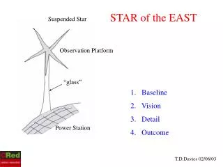 STAR of the EAST