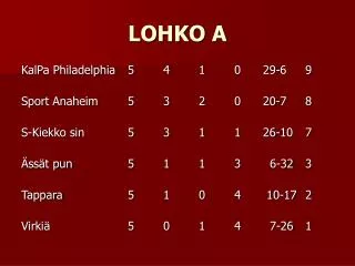 lohko a