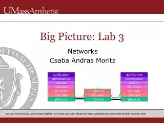 Big Picture: Lab 3