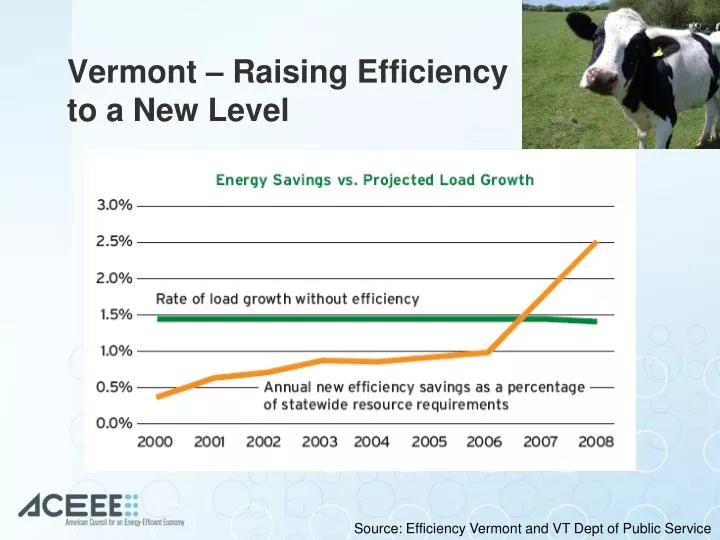 vermont raising efficiency to a new level