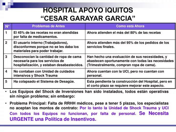 hospital apoyo iquitos cesar garayar garcia