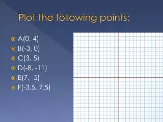 Plot the following points:
