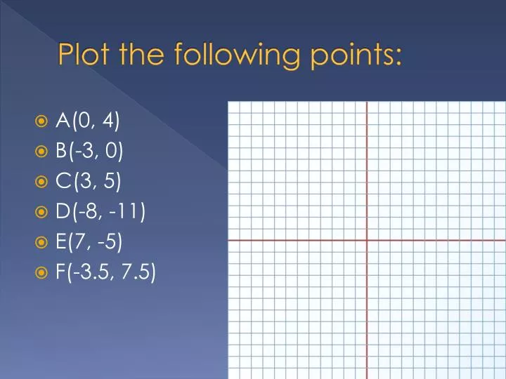 plot the following points