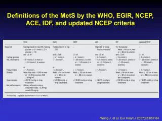 De?nitions of the MetS by the WHO, EGIR, NCEP, ACE, IDF, and updated NCEP criteria