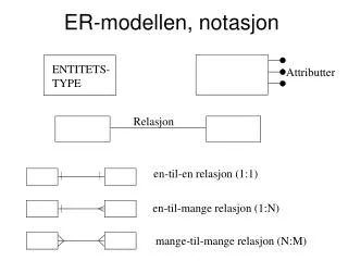 er modellen notasjon