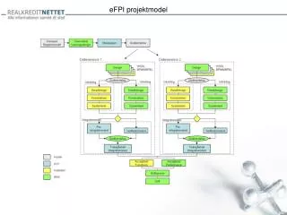 eFPI projektmodel