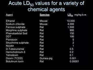 acute ld 50 values for a variety of chemical agents