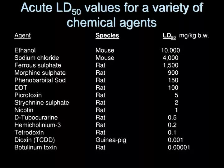 acute ld 50 values for a variety of chemical agents