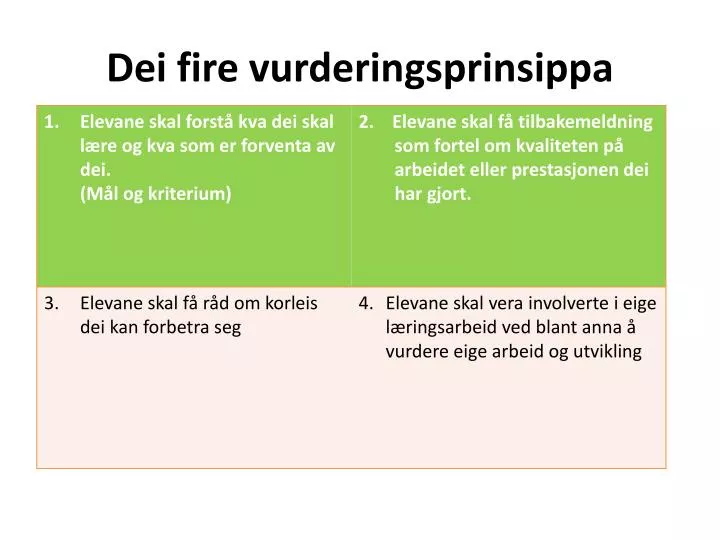 dei fire vurderingsprinsippa