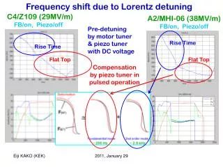 Frequency shift due to Lorentz detuning